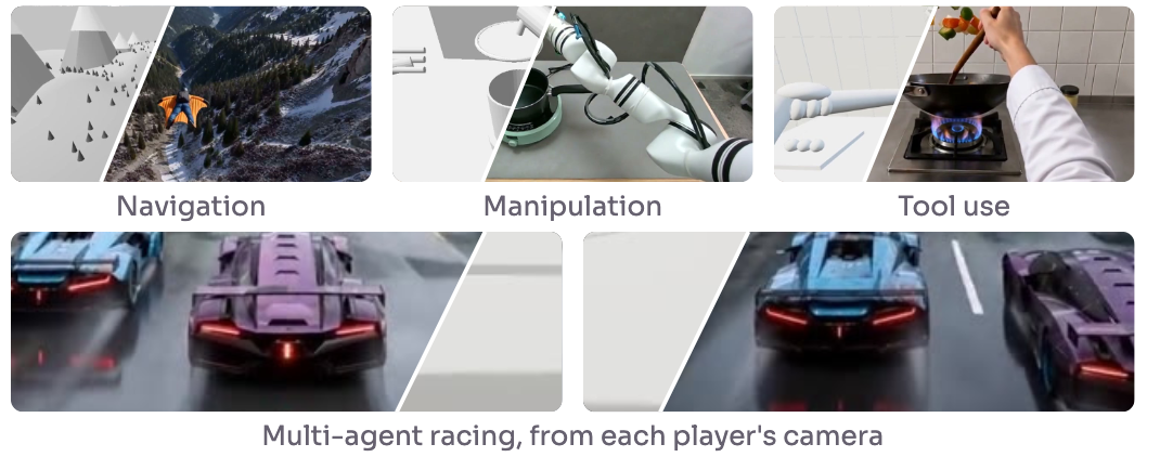 AgentGarten environments for navigation, manipulation, and tool use