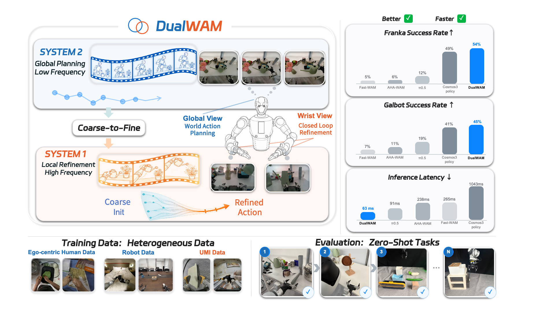 DualWAM planning and refinement pipeline
