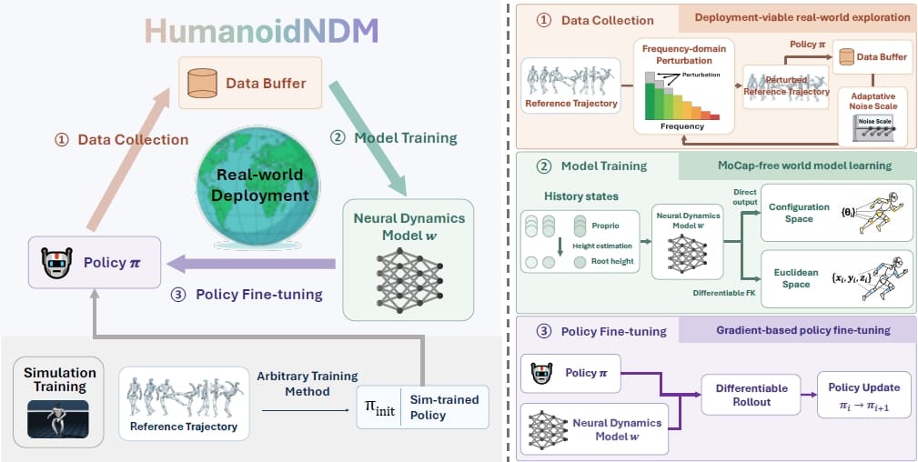 HumanoidNDM humanoid motion tracking