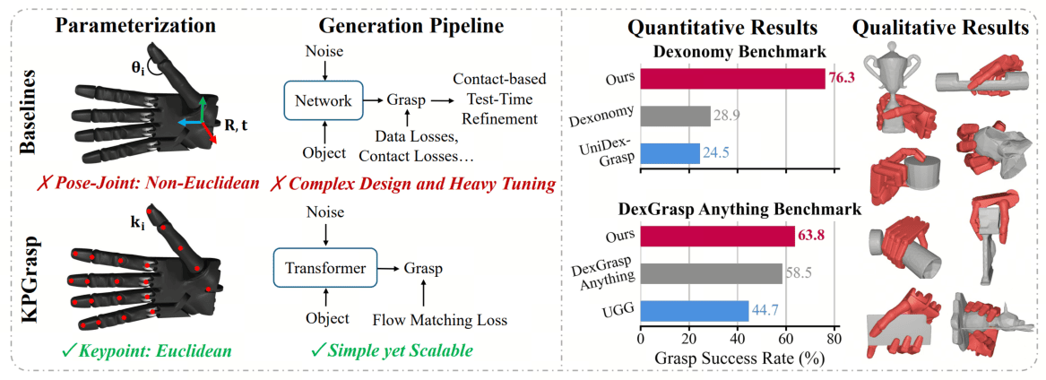 KPGrasp dexterous grasp generation